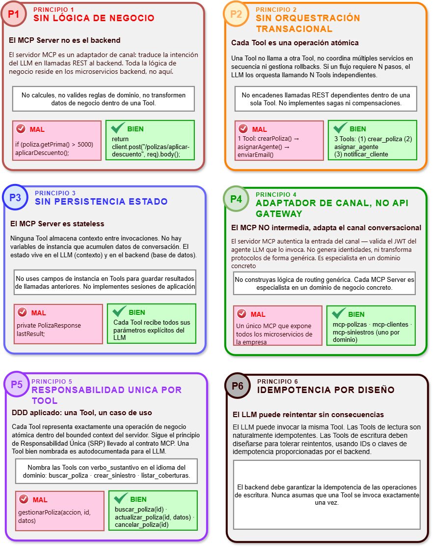 MCP development principles