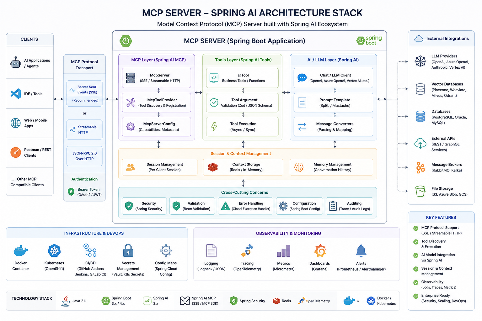 Spring AI